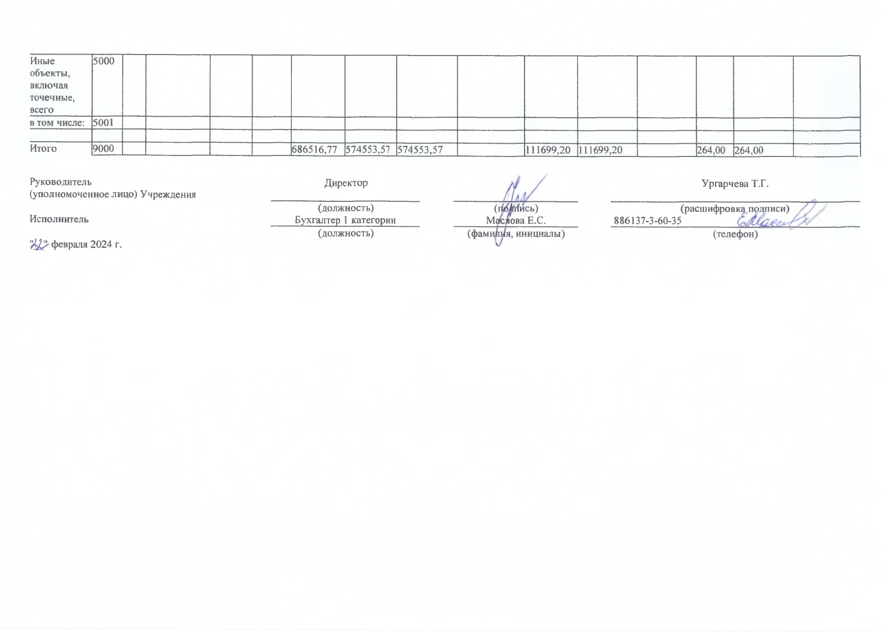 Отчет о результатах деятельности на 01.01.2024г_page-0024.jpg